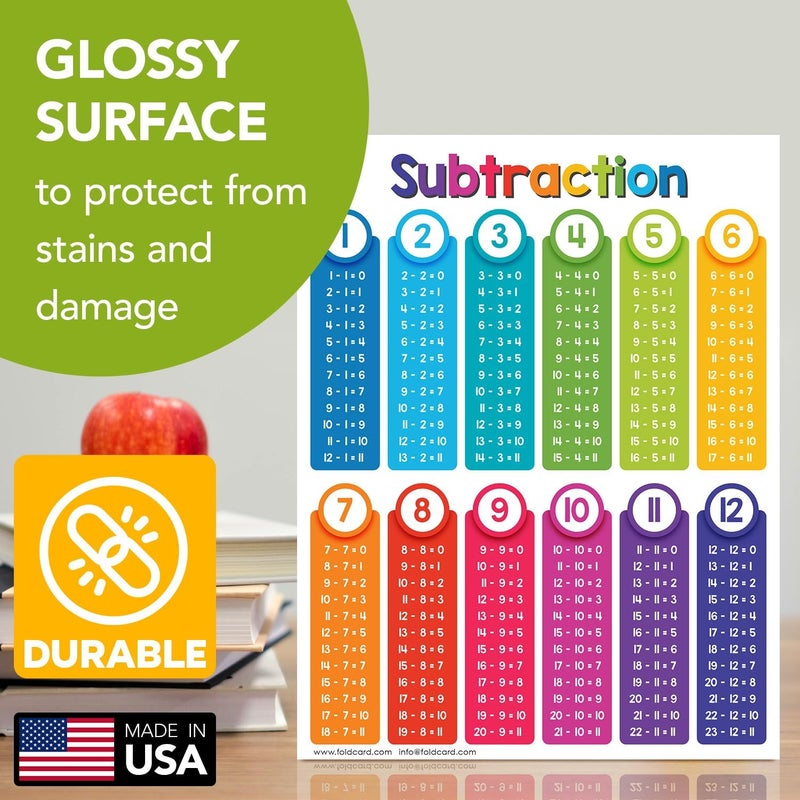 FoldCard Educational Charts for Preschool to Grade 1 Kids – Bright and Colorful Educational Visual/Learning Aid Poster for Classroom or Home | Glossy Durable Cardstock | 8.5" x 11" | 5 per Pack (Subtraction) - Image 3